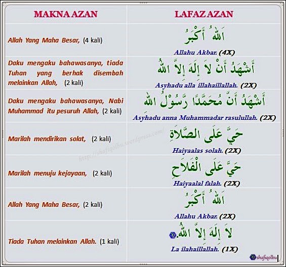 Bacaan Doa Selepas Azan Rumi Dan Jawi - Doa Harian